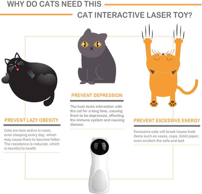 Automatic Interactive Cat Laser Toy with USB Charging and Battery Power - 5 Random Light Patterns with Adjustable Speed